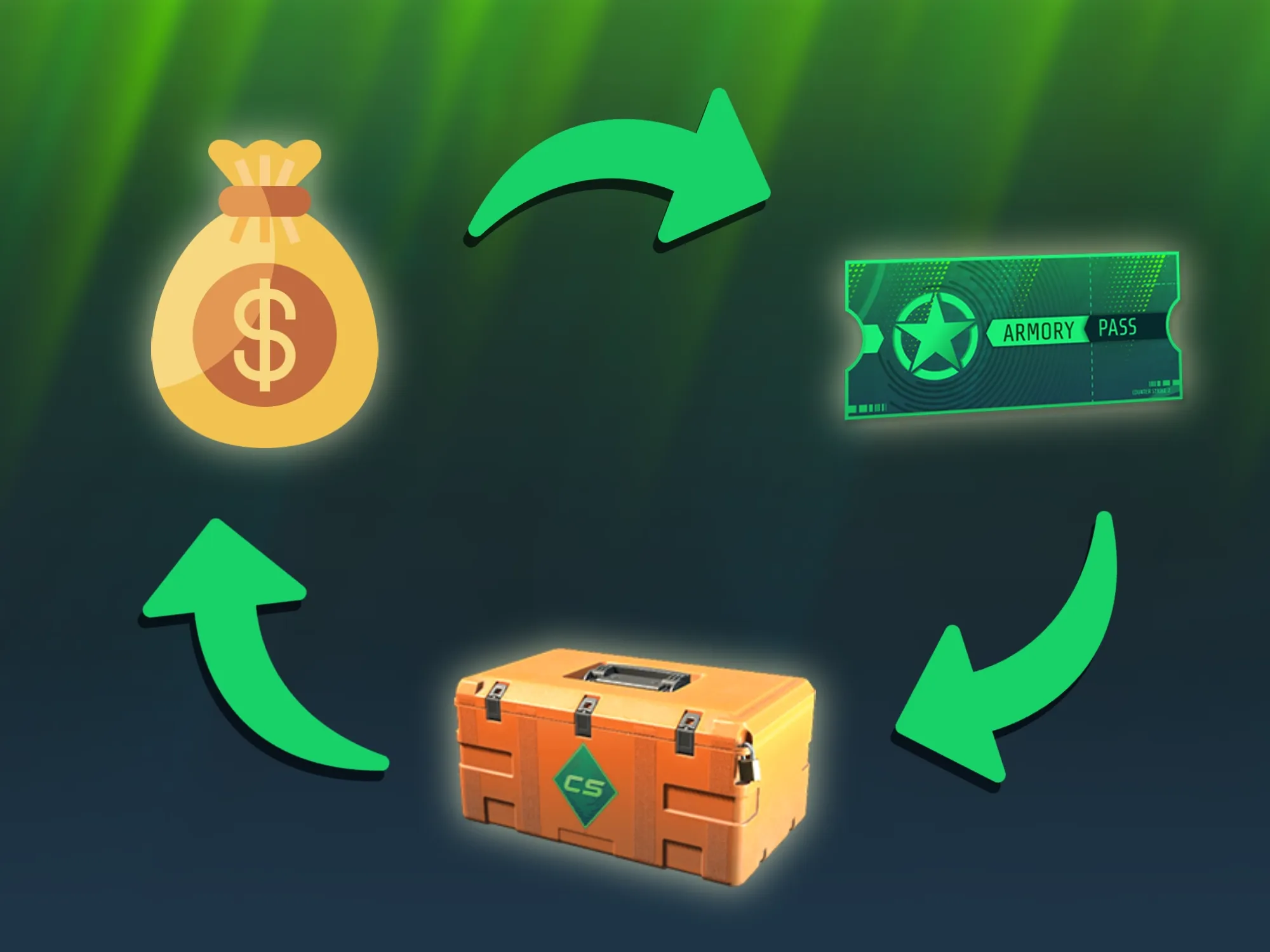 Making Money with the Armory Pass in CS2
